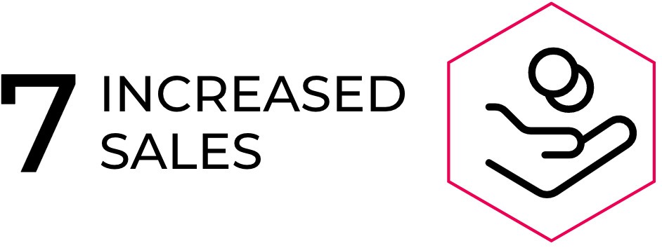 Reason #7: increased sales